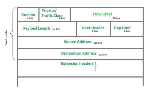 size of ipv6 header