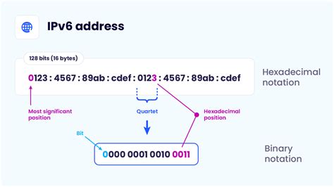 size of ipv6 in bytes