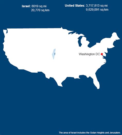 size of israel to usa