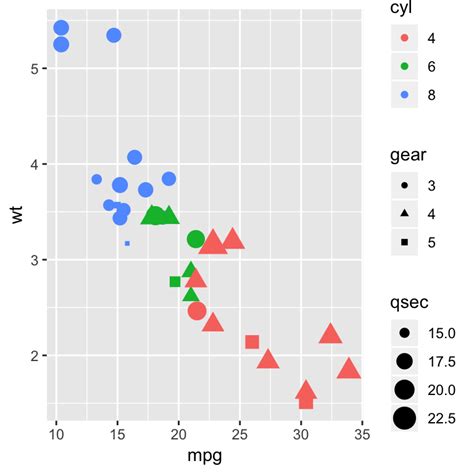 Size Of Legend Labels Ggplot