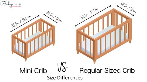 Size Of Mini Cribs