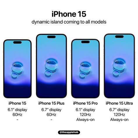 size of new iphone 15 series