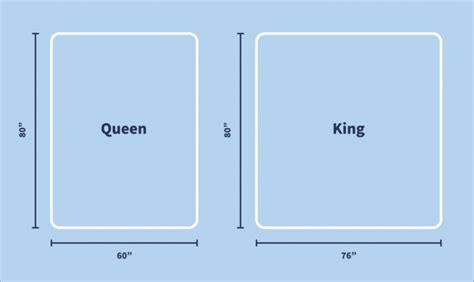 Size Of Queen Compared To King