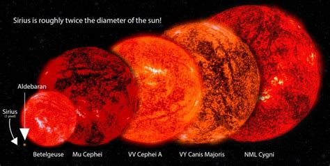 size of sirius star