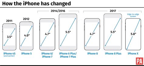 size of the new iphone 15