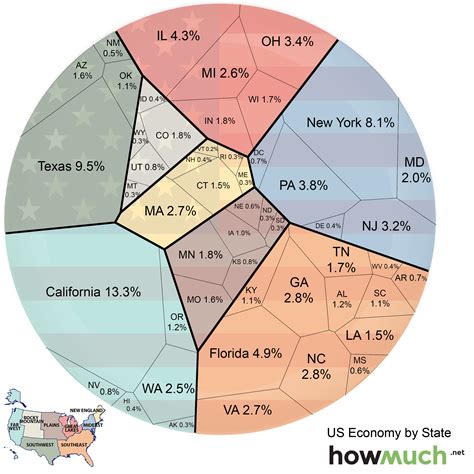 size of us gdp