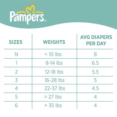 size one diapers weight chart