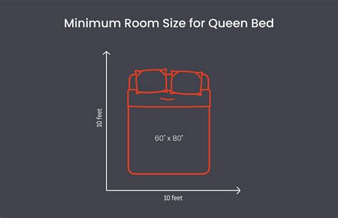 Size Queen Bed Feet