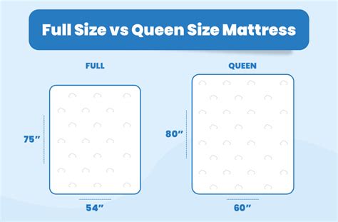 Size Queen Mattress Dimensions