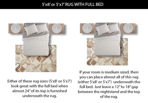 Size Rug Under Full Bed