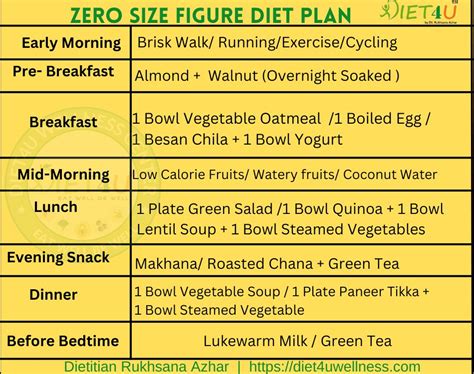Size Zero Diet Plan