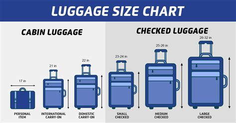 Sizes Of Checked Luggage