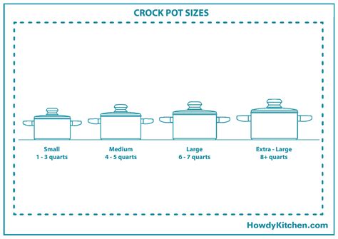 Sizes Of Crockpot