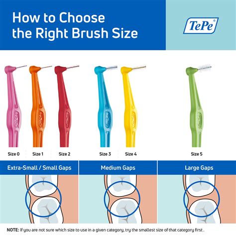 Sizes Of Interdental Brushes
