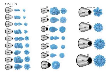 Sizes Of Piping Tips