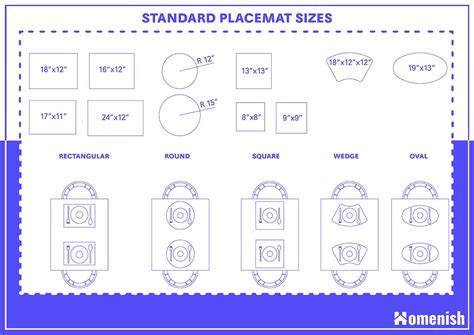 Sizes Of Placemats