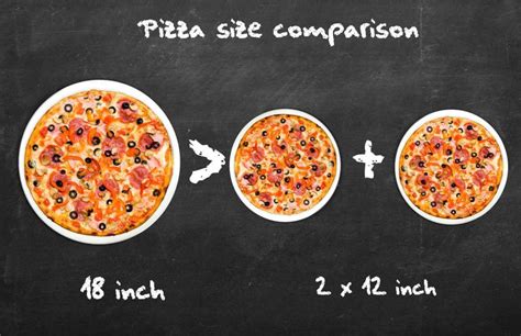 Sizes Of Round Table Pizza