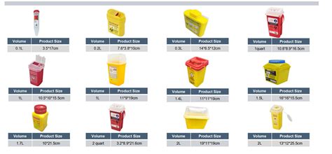Sizes Of Sharps Containers