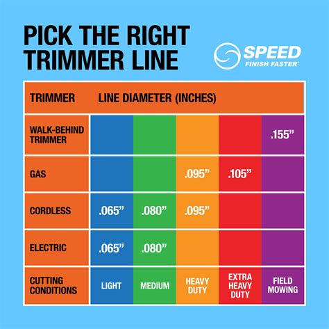 Sizes Of String Trimmer Line