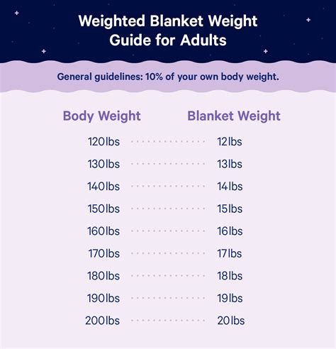 Sizes Of Weighted Blankets