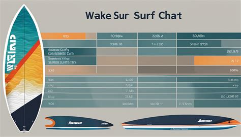 Sizing A Wakesurf Board