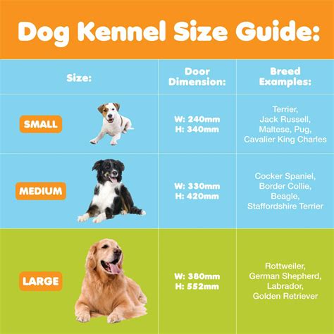 Sizing Dog Kennel