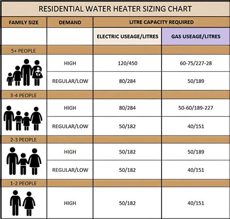 Sizing Hot Water Boiler System
