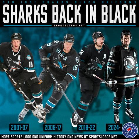 Sj Sharks Uniforms