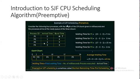 sjf cpu scheduling algorithm example