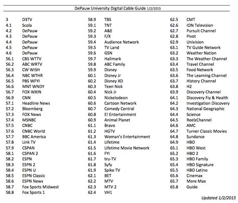 sjobergs cable tv channels
