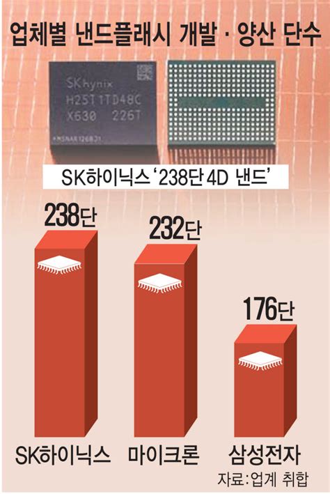 sk하이닉스 인텔 낸드 인수