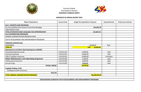 sk annual budget 2023