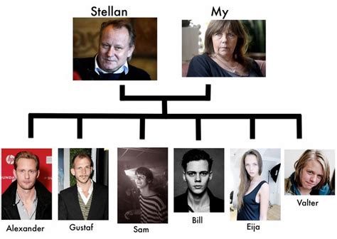 skarsgard family tree picture whole family