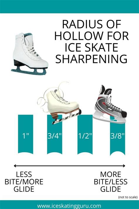 Skate Sharpening Guidelines