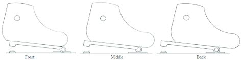 Skate Ski Binding Position
