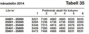 skattetabell 35 skatteverket 2023