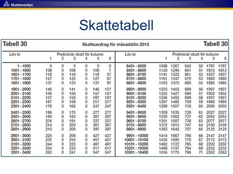 skatteverket tabell 35 2022