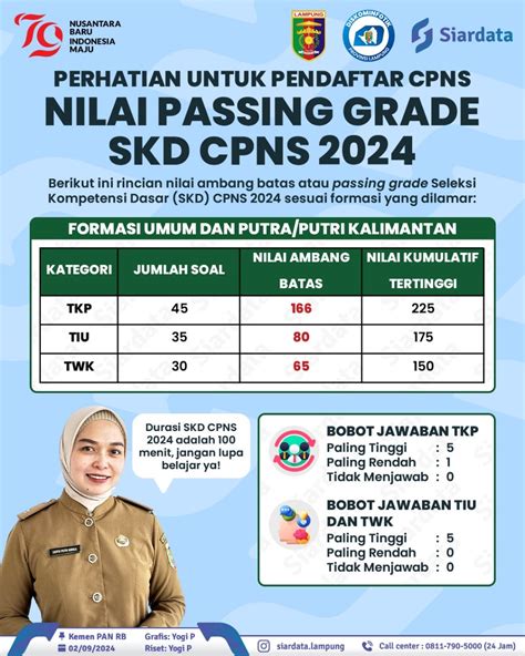 Ilustrasi soal SKD CPNS