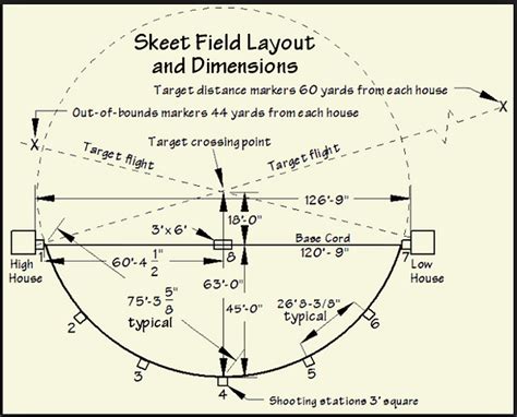 skeet range dimensions