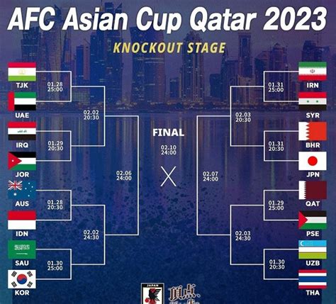 skema pertandingan piala asia 2023