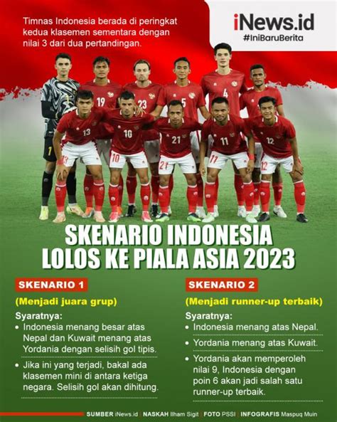 skenario indonesia lolos 16 besar