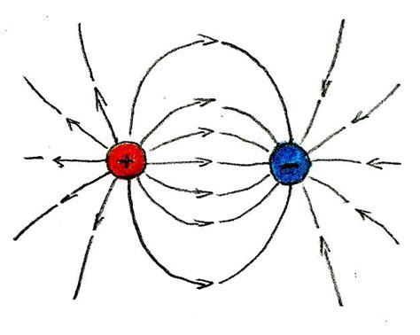 Best Free Sketch In Some Electric Fields Drawing With Creative Ideas