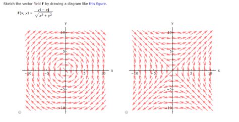 Best Sketch The Vector Field F By Drawing A Diagram With Pencil