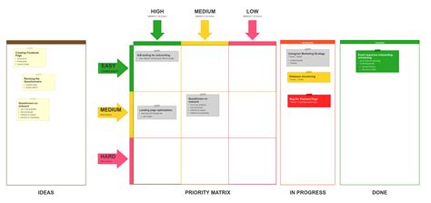 Sketchboard: Mastering Creativity Today