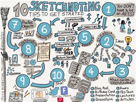 Sketchnotes Example