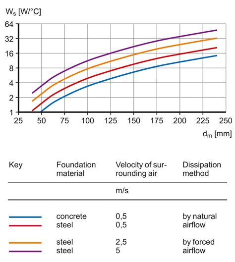 Skf Bearing Maximum Temperature