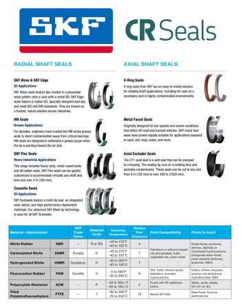 Skf Seal Specs