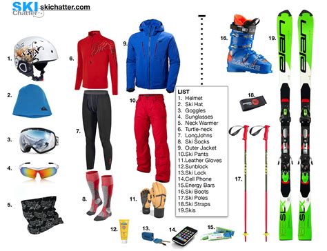 Ski Gear List