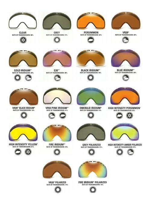 Ski Goggles Guide