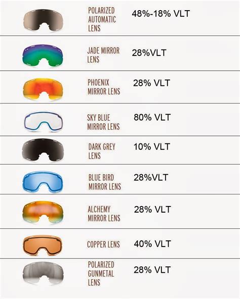ski goggles vlt meaning
